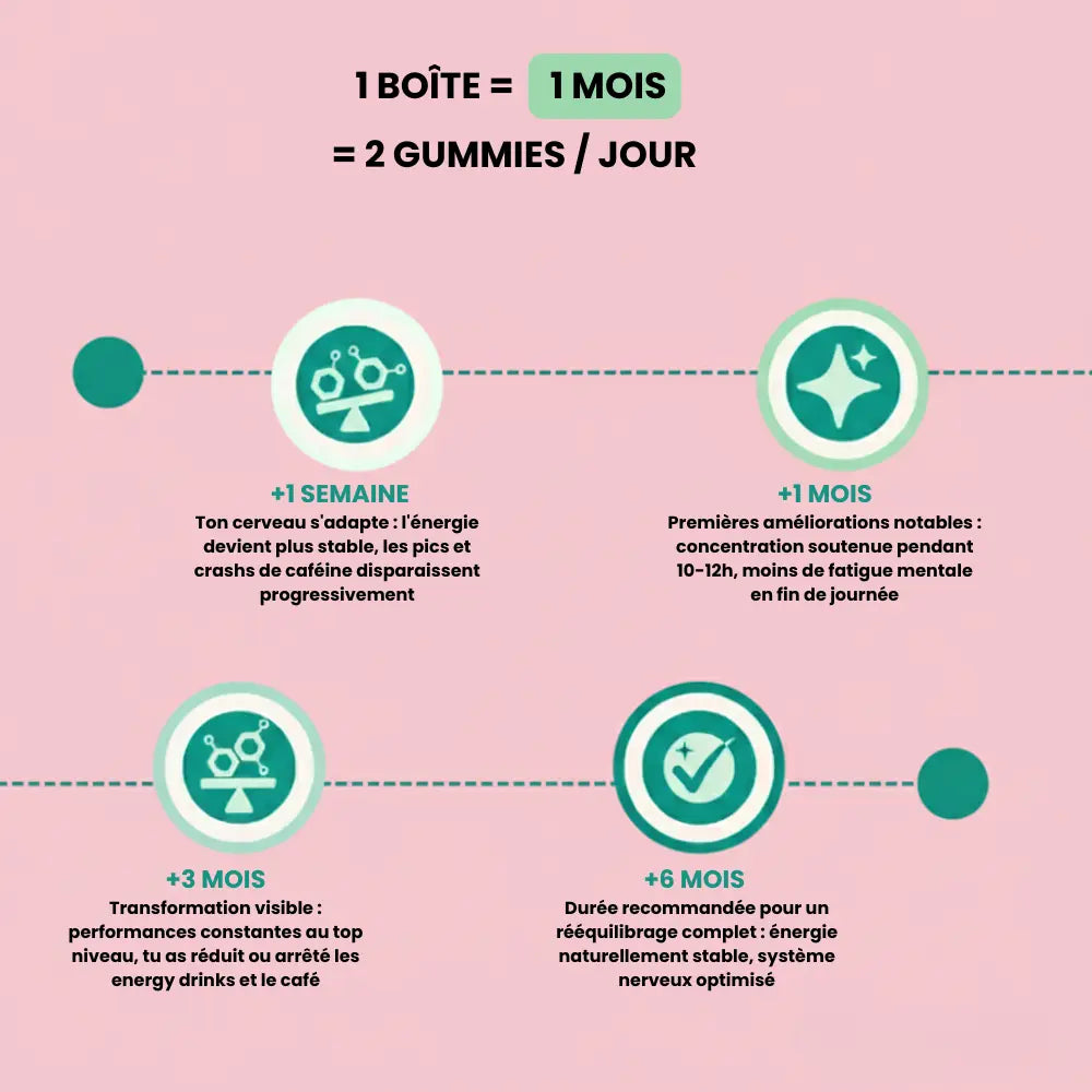 Gummies énergie - BOOST