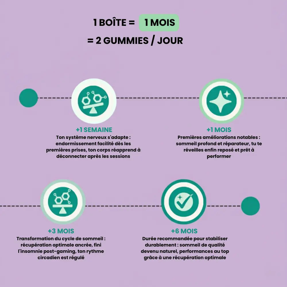 Gummies sommeil - AFK